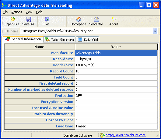 general information about loaded table