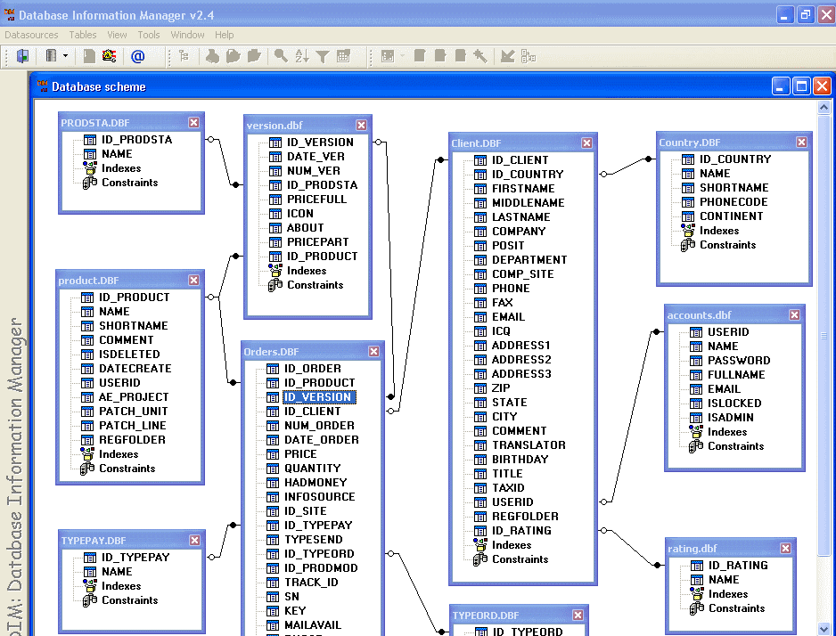 База данных информация о человеке. Администрирование БД MYSQL. Oracle 2 базы данных. Администрирование БД Oracle. Связи таблиц в базе данных sqlite3.